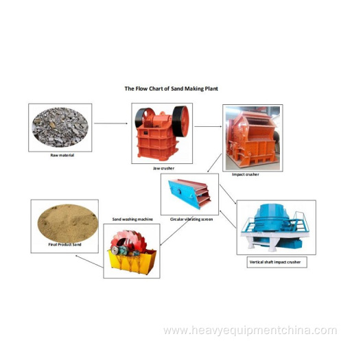 Jaw Crushing Plants For Sand Gravel Crushing Production